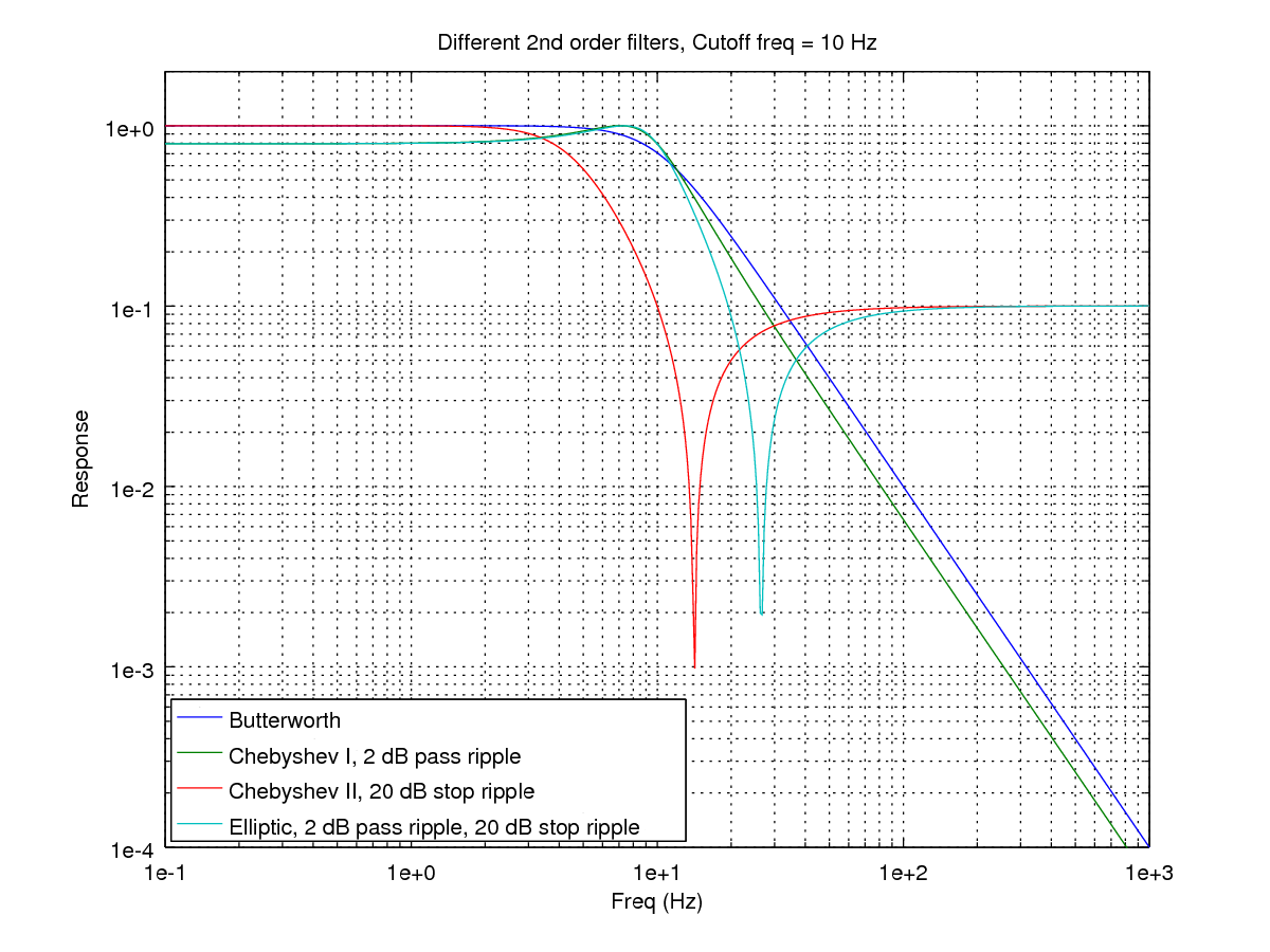 Image filter_comparison_10hz