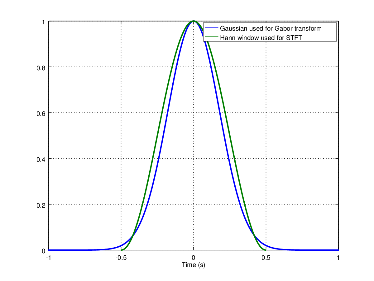 Image gauss_vs_hann