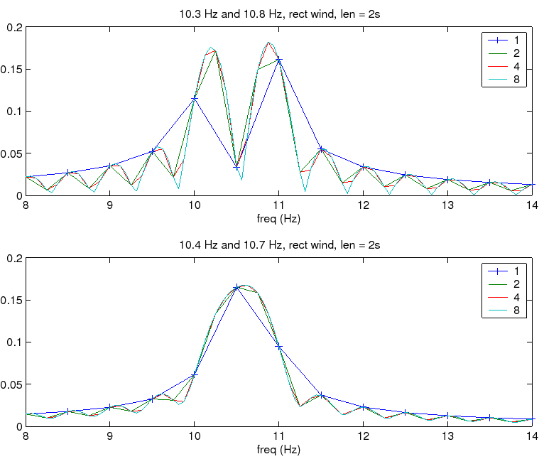 \includegraphics{fig6-zero-pad}