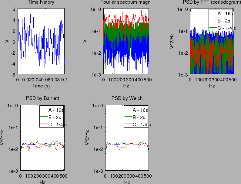 \includegraphics[bb=0bp 150bp 575bp 700bp,clip]{fig7A}