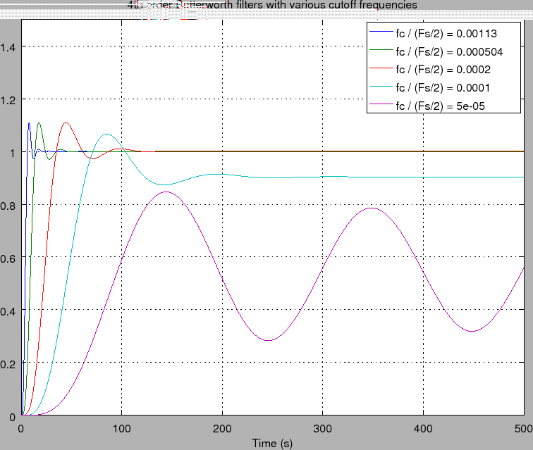 \includegraphics[bb=0bp 195bp 612bp 600bp,clip]{butter_low_freq}