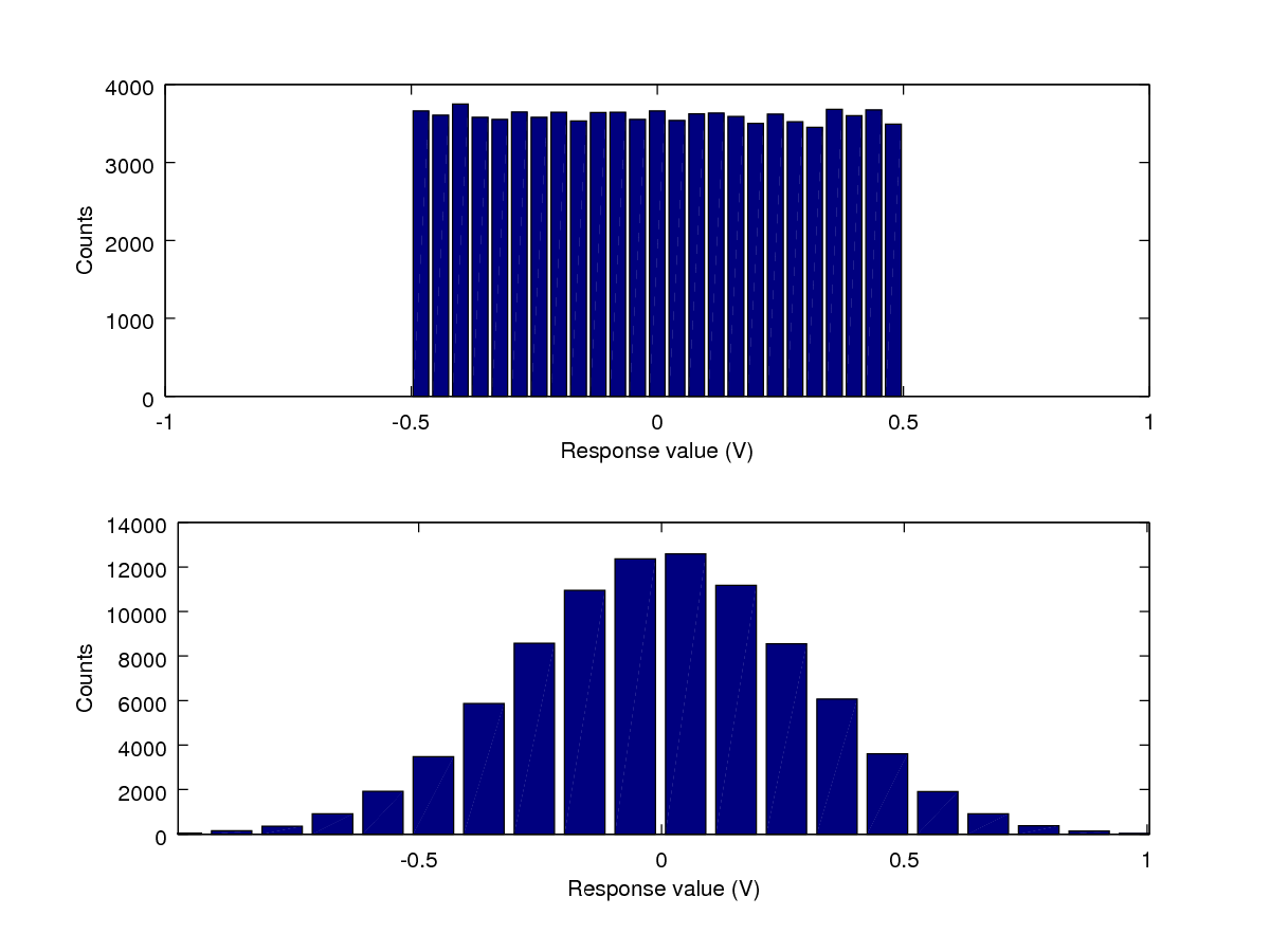 Image rand_vs_wgn_hist