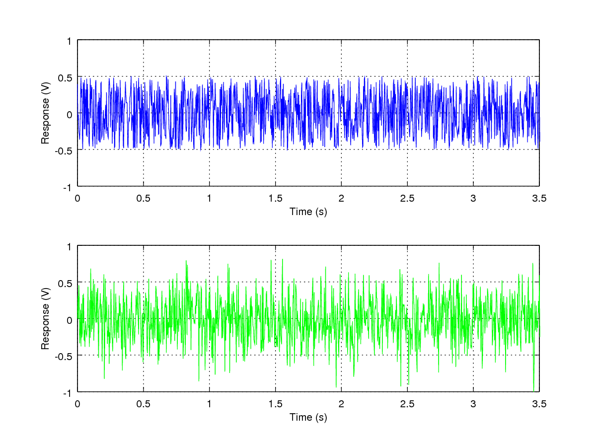 Image rand_vs_wgn_time