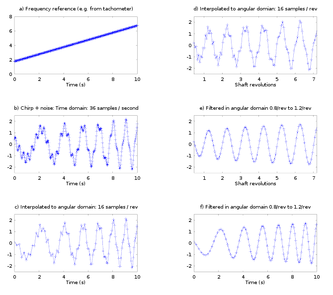 Image resample_order_track