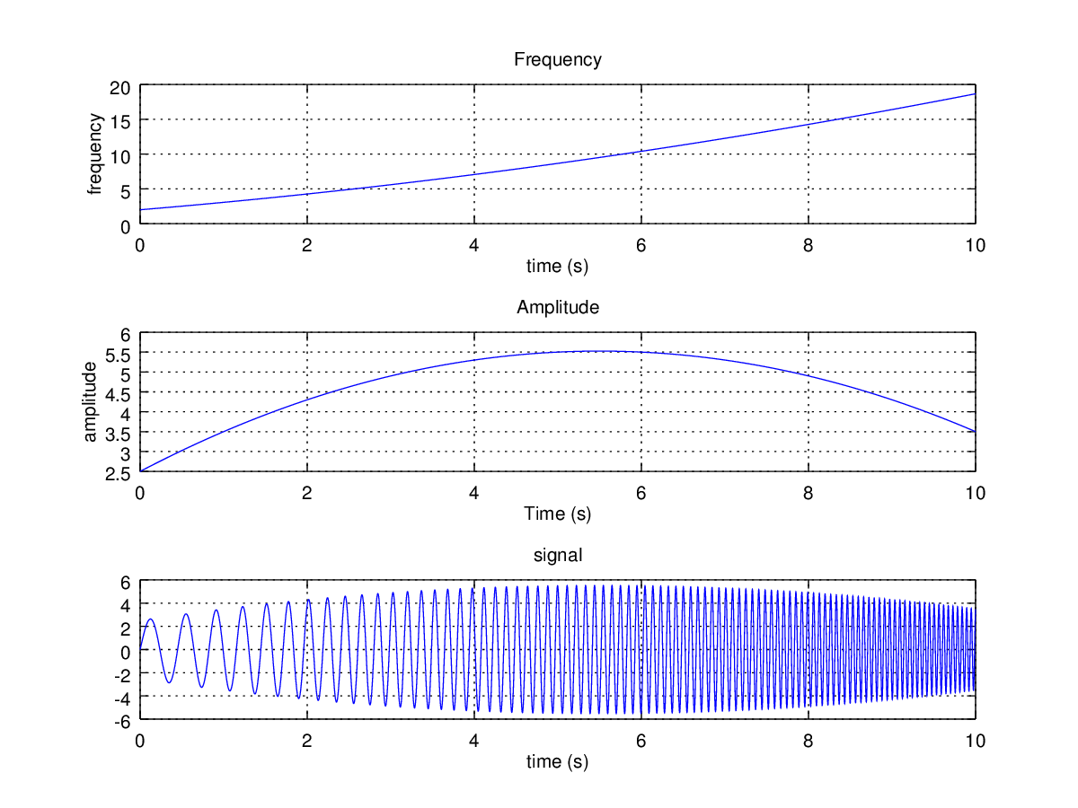 Image stft_example_signal