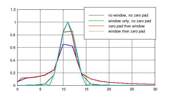 Image zeropad_vs_window